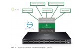 Коммутаторы Dell и Cumulus® Linux® ОС: новый подход к организации сетей